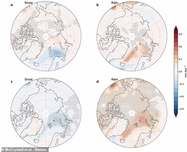 Namiesto snehu bude dážď v arktických regiónoch častejší
