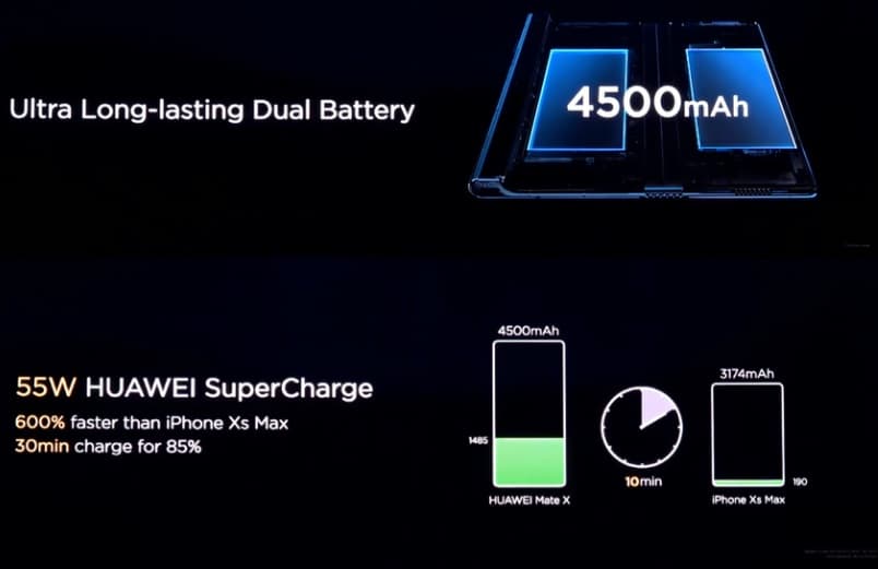 Huawei Mate X bateria
