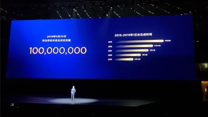 Huawei predalo 1 milionov telefonov