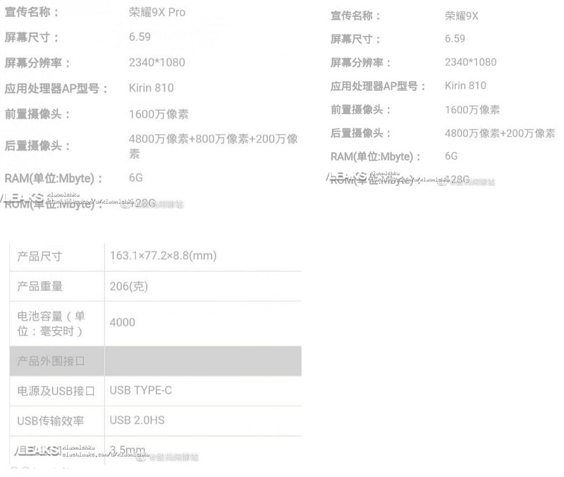 Huawei Honor 9x a 9x pro specifikacie