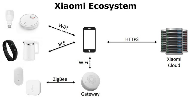 xiaomi-ecosystem-768x394