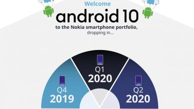 Android 10 Nokia podpora zariadeni