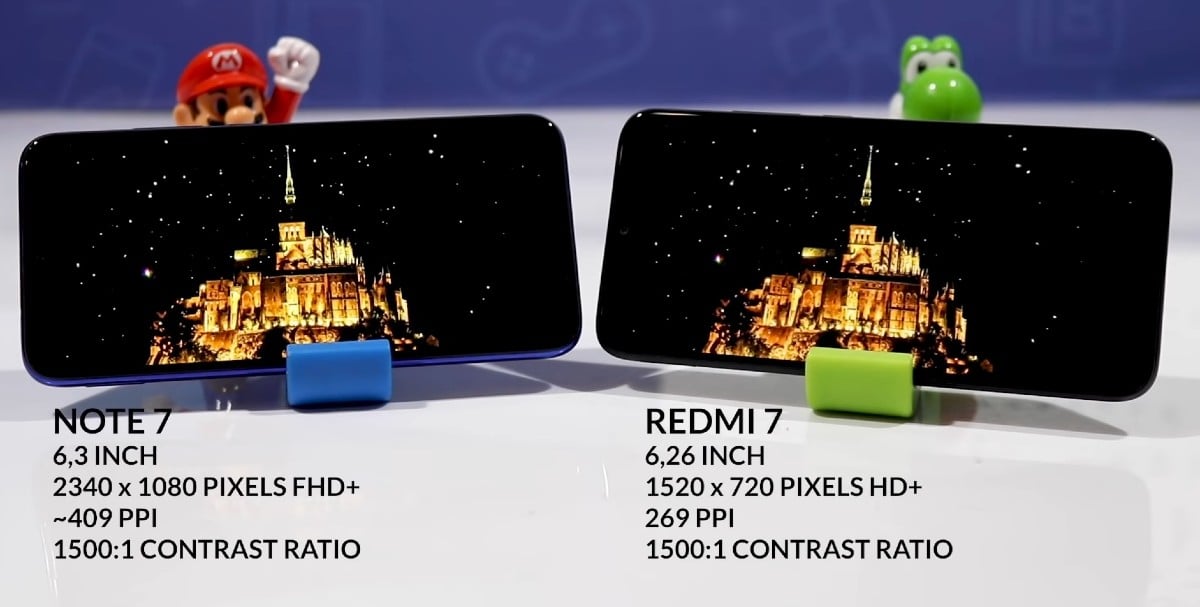 Xiaomi Redmi 7 vs Redmi Note 7 porovnanie displejov (1)