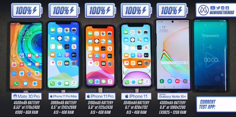 test baterie Huawei Mate 30 Pro vs iPhone 100 Pro max vs iPhone 11 Pro vs iPhone 11 vs Galaxy note 10+