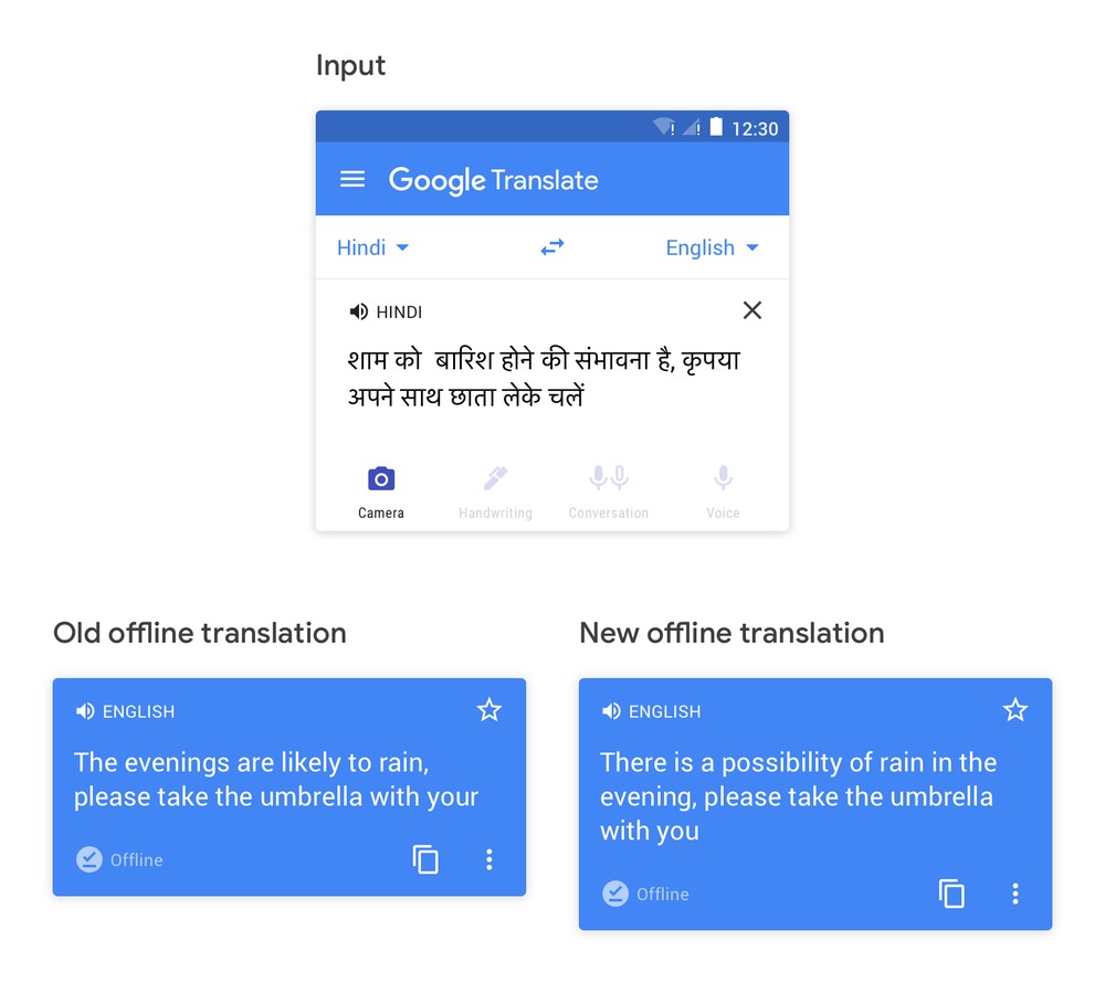 Google vylepsuje kvalitu prekladu textu