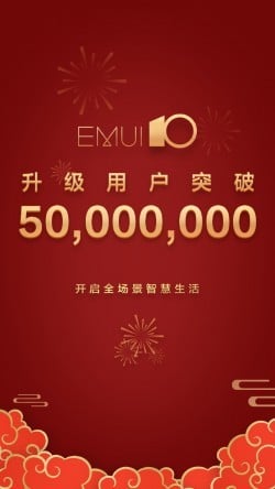 EMUI 10 uz je viac ako na 50 milionoch telefonoch