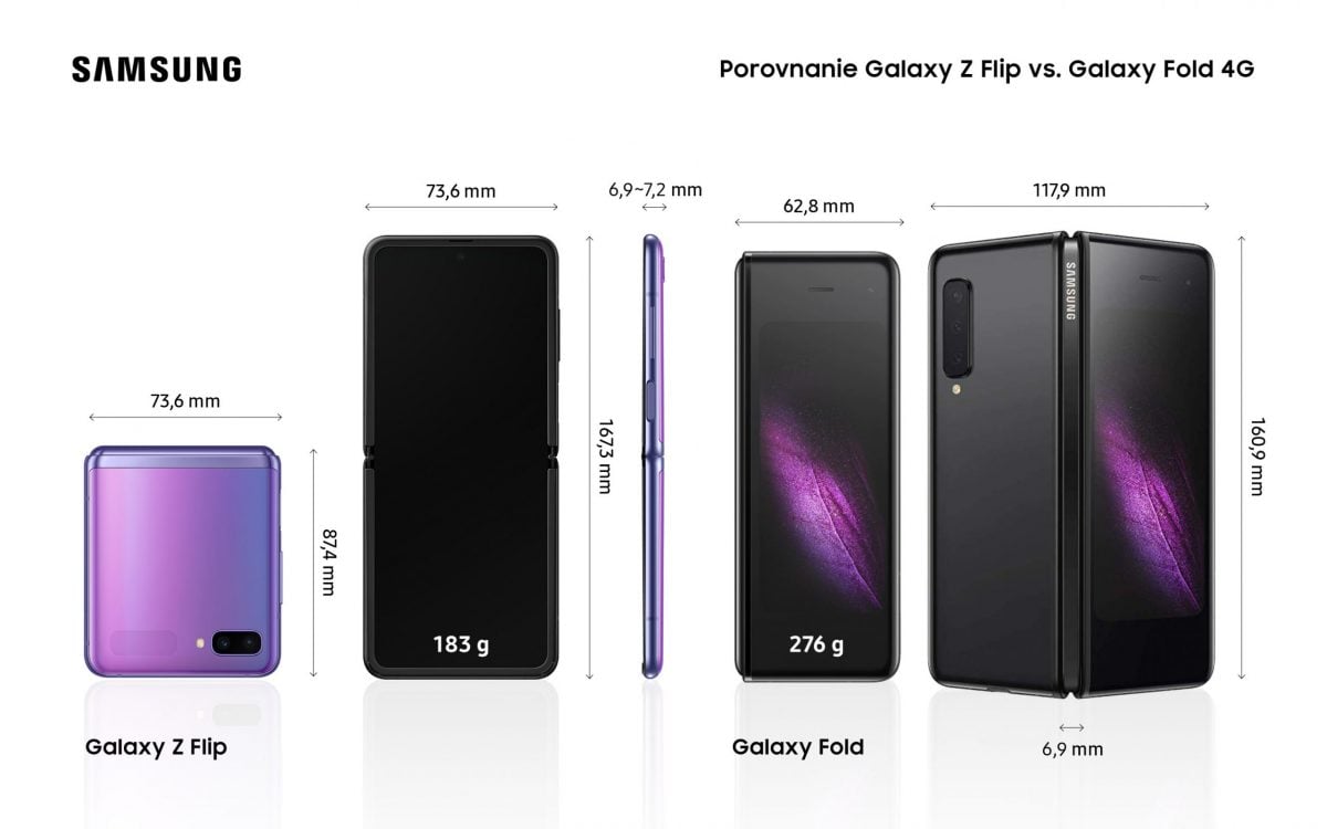 Samsung Z Flip Infografika SK srovnani