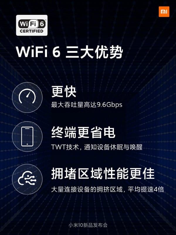 Xiaomi Mi 10_Wifi 6 standard_prenosova rychlost