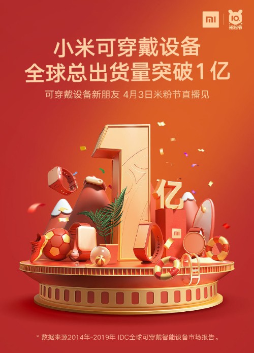 nositelna elektronika 100 milionov predanych kusov_Xiaomi