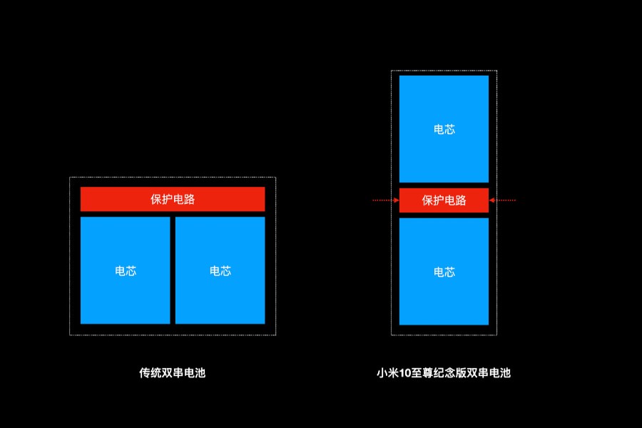 Xiaomi Mi 10 Ultra_120W nabijanie degradacie baterie_2 (1)