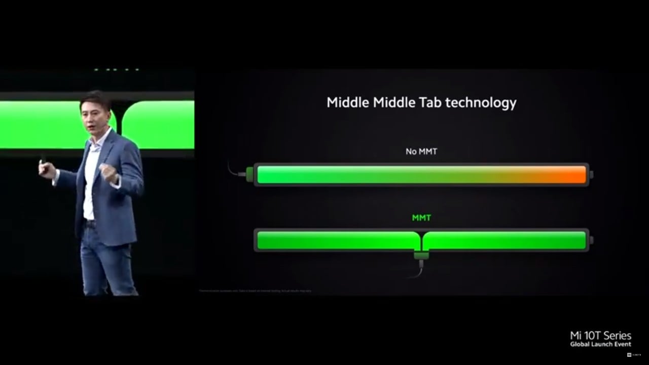 Xiaomi Mi 10T_nova technologia rychleho nabijania MTT