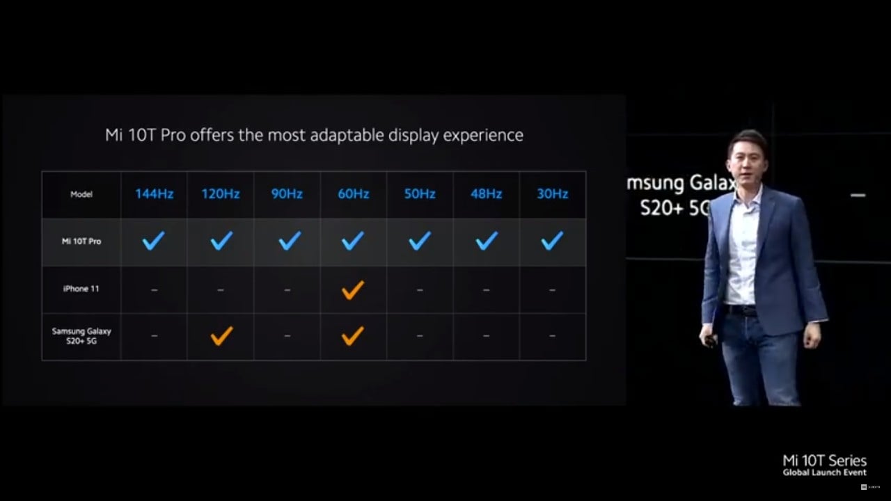 Xiaomi synchronizacia Hz a fps_porovnanie s konkurenciou