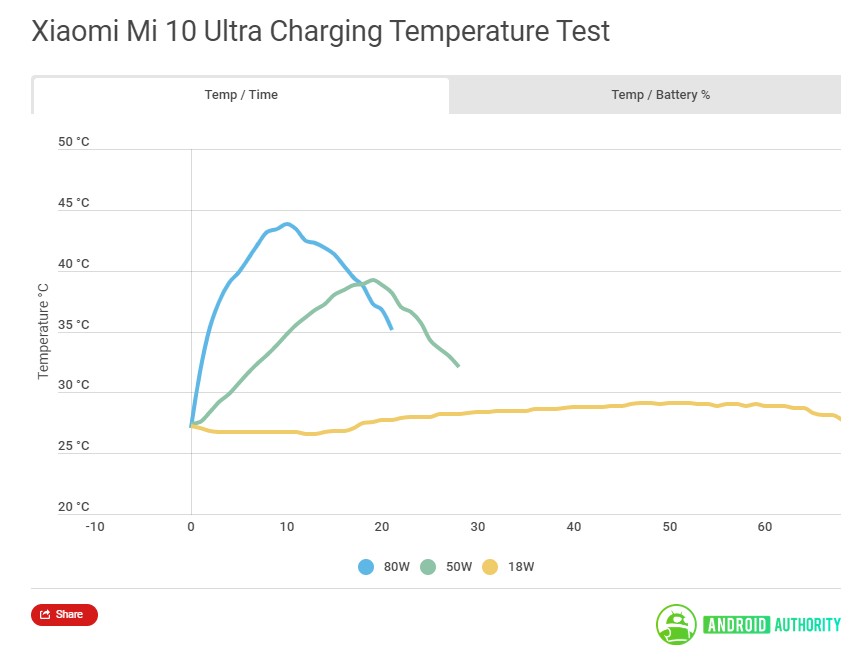 Xiaomi Mi 10 Ultra_test nabijania_teplota smartfonu