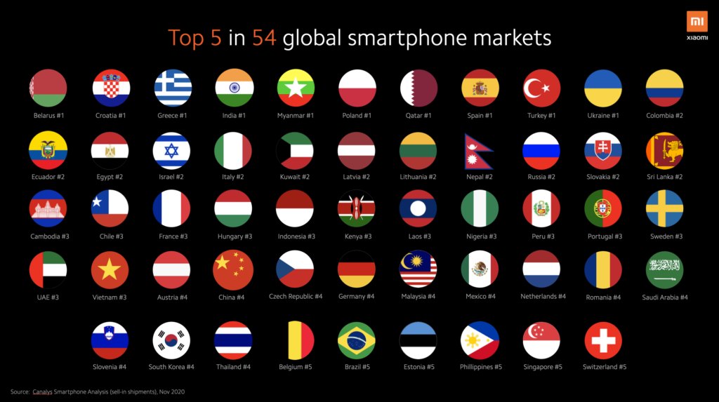 Xiaomi_trhy so smartfonmi kde dominuje