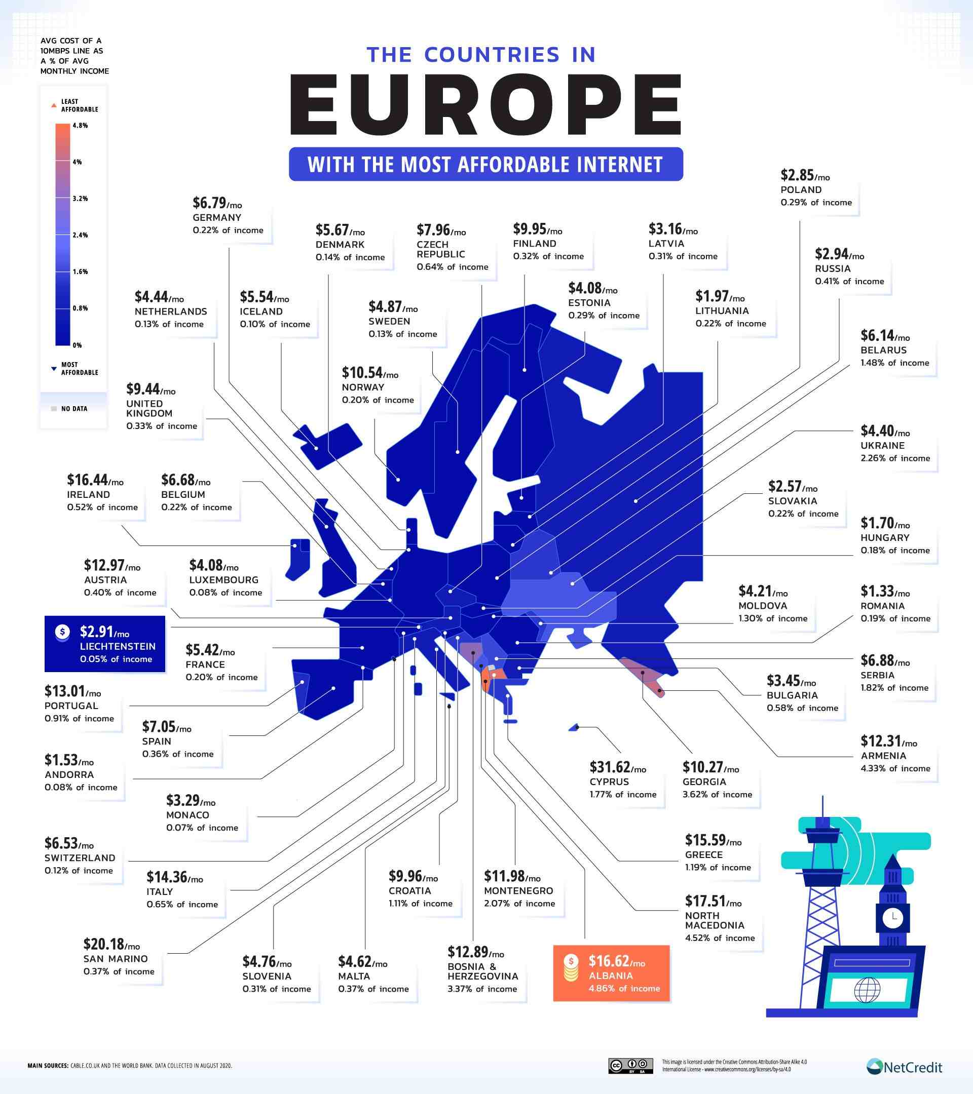porovnanie ceny internetu k platom v europe