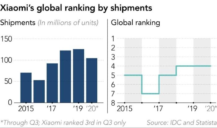 smartphone_Xiaomi in the last 5 years (1)