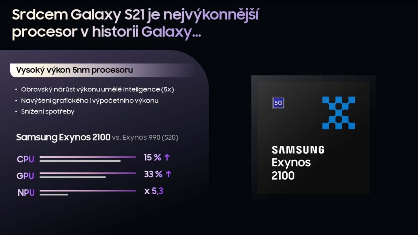 Samsung Galaxy S21 Exynos 2100
