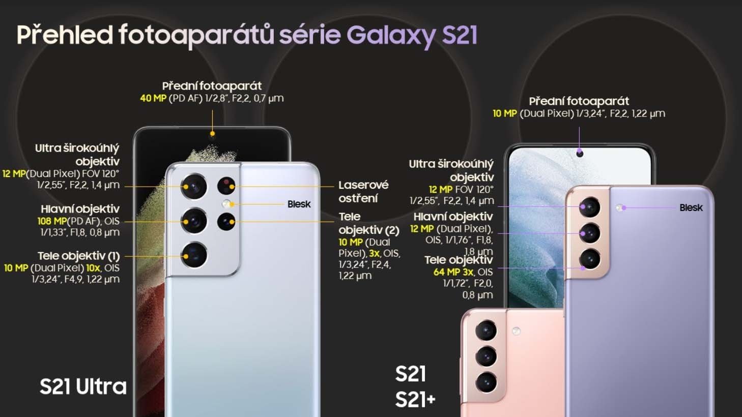 Samsung Galaxy S21 a S21 Plus kamerovy modul