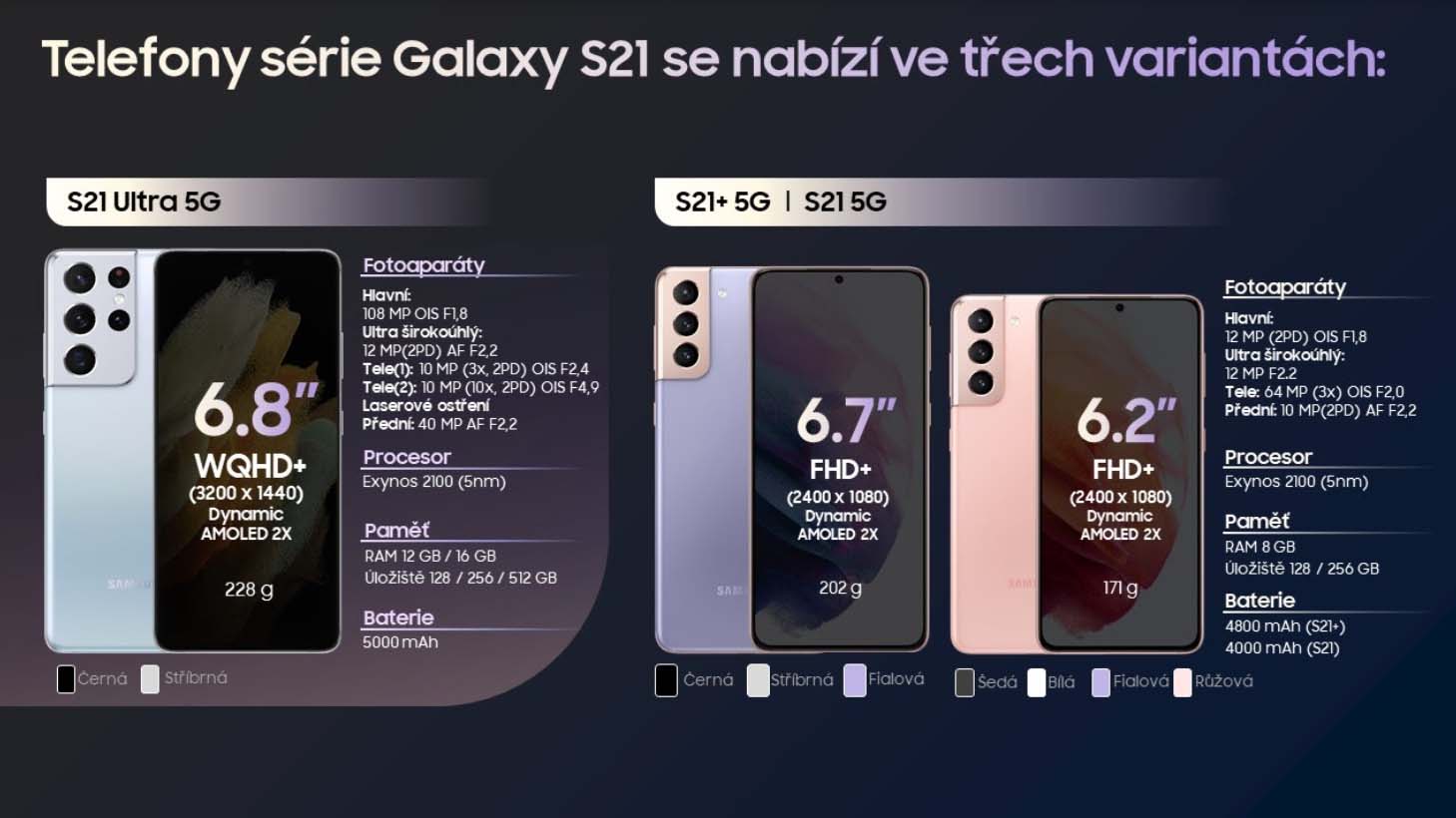 Samsung Galaxy S21 a S21 Plus