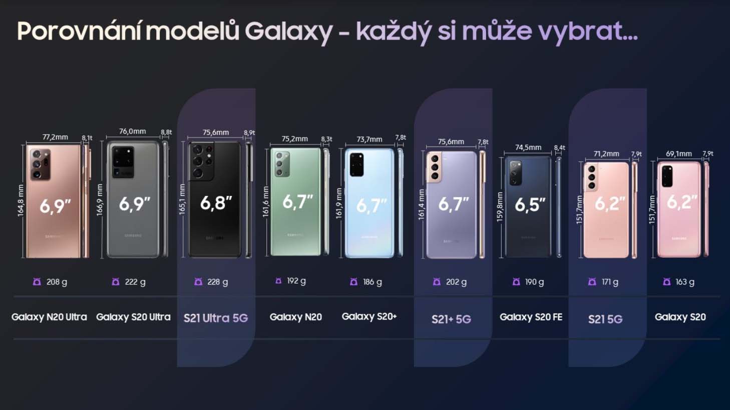 Samsung Galaxy S21 produktova rada