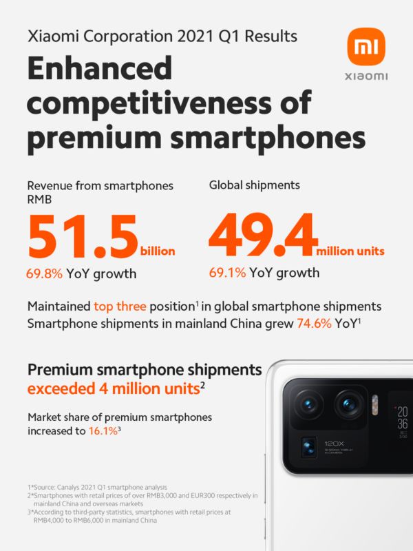 Xiaomi predaje premiovych smartfonov 1. kvartal 2021