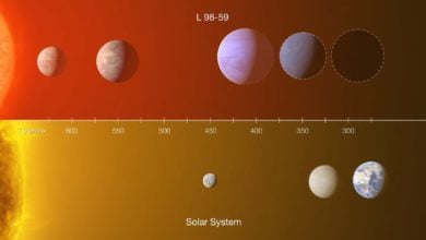 solarny system L 98–59_planeta s vhodnymi podmienkami pre zivot