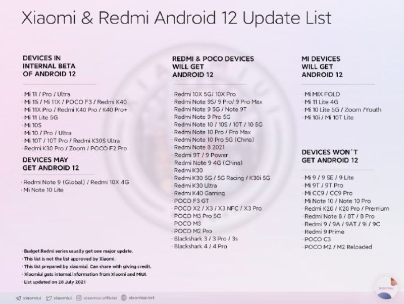 Xiaomi Redmi a Poco zoznam smartfonov ktore dostanu Android 12