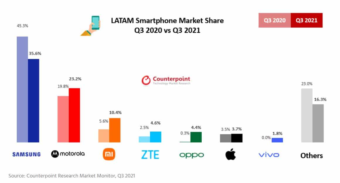 trh so smartfonmi latinska americka_rast cinskych znaciek
