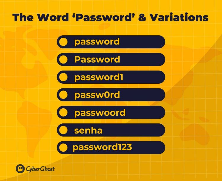10 najcastejsich hesiel na svete_slovo heslo