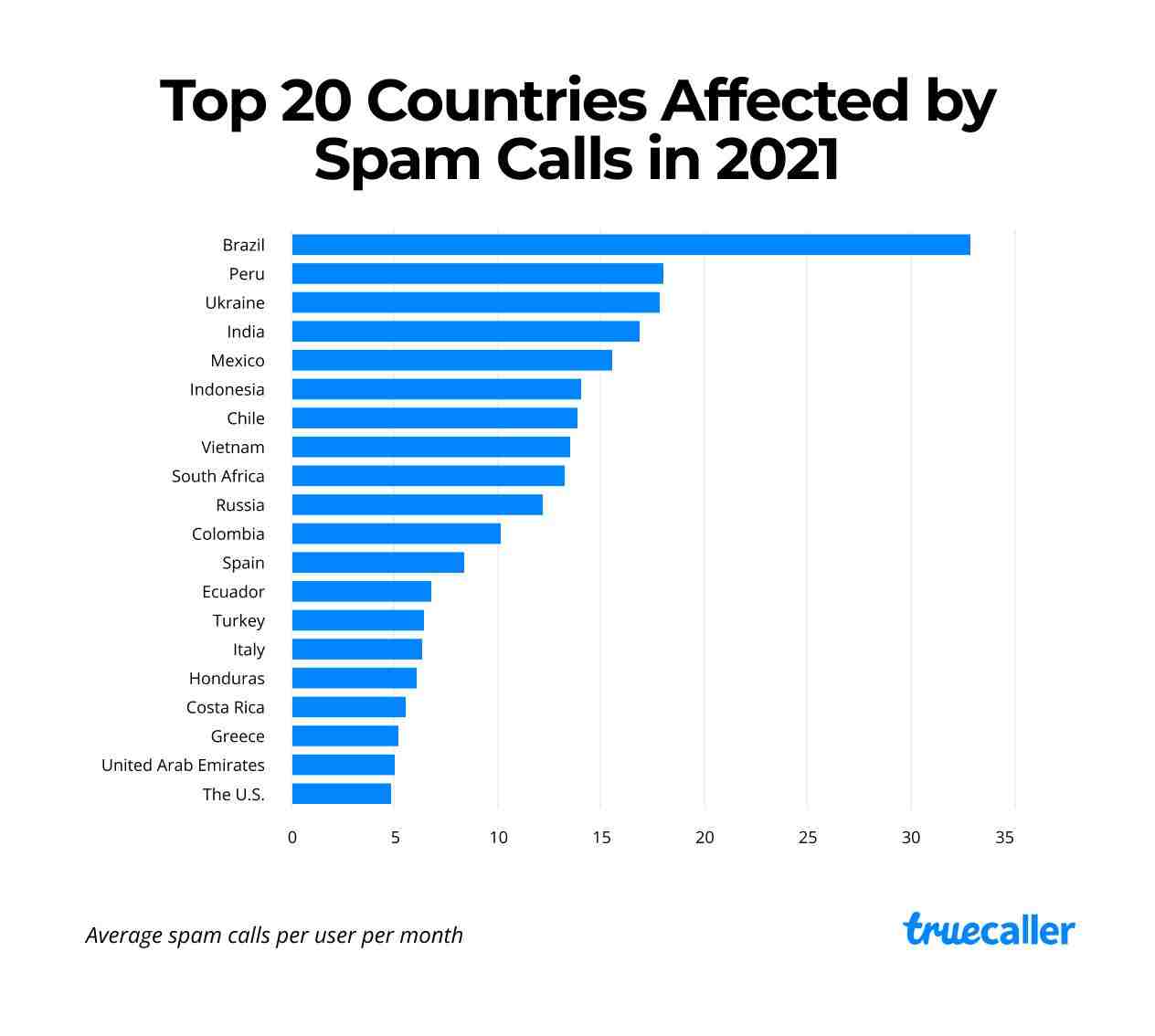20 TOP krajin v ktorych je spam najvypuklejsi_telefonaty