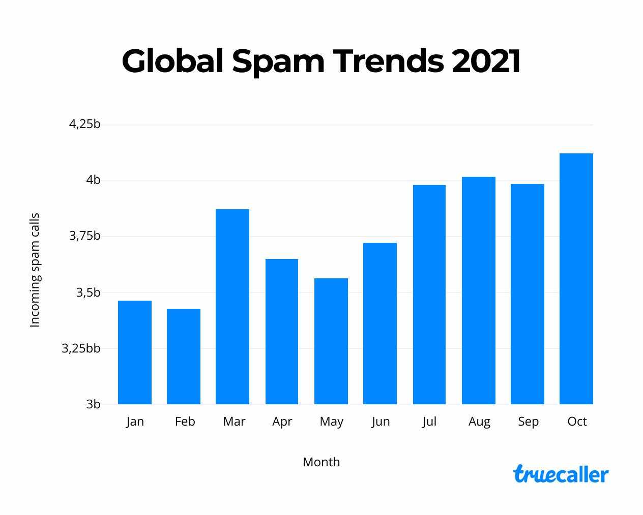 spam 2021_trendy