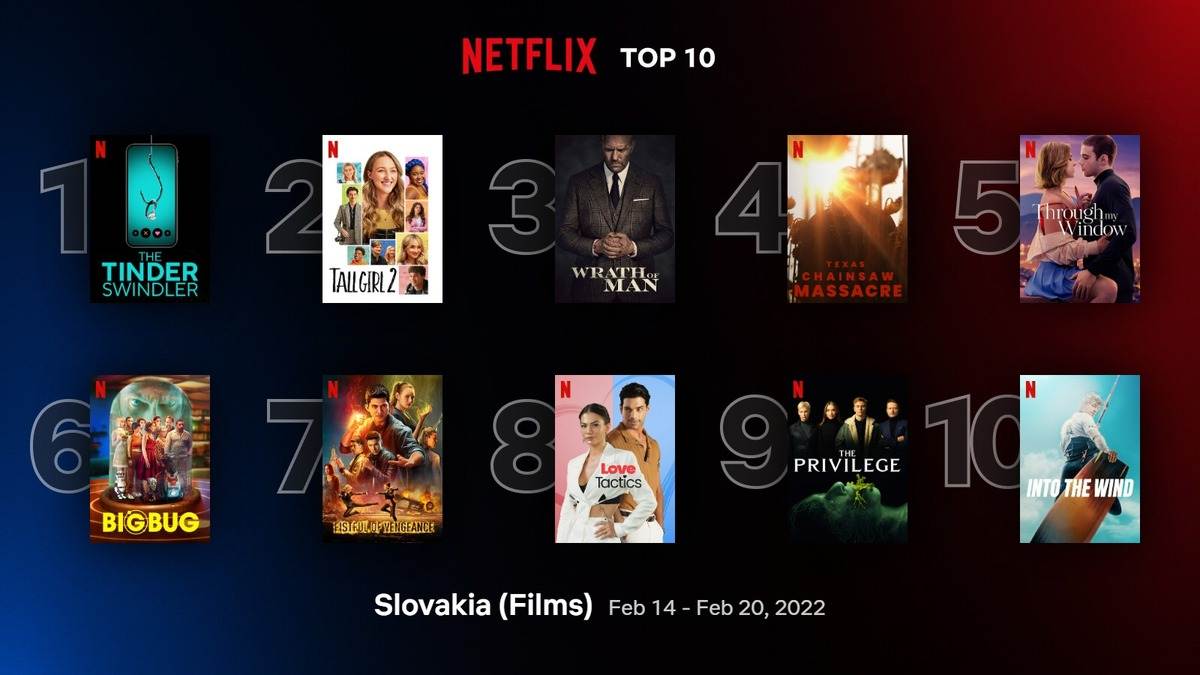Najasledovanejsie filmy_Netflix_14.-20. februara 2022 (2)