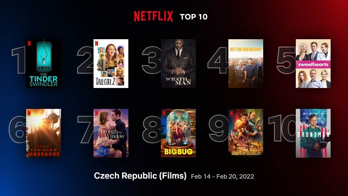 Najasledovanejsie filmy_Netflix_14.-20. februara 2022_Česko