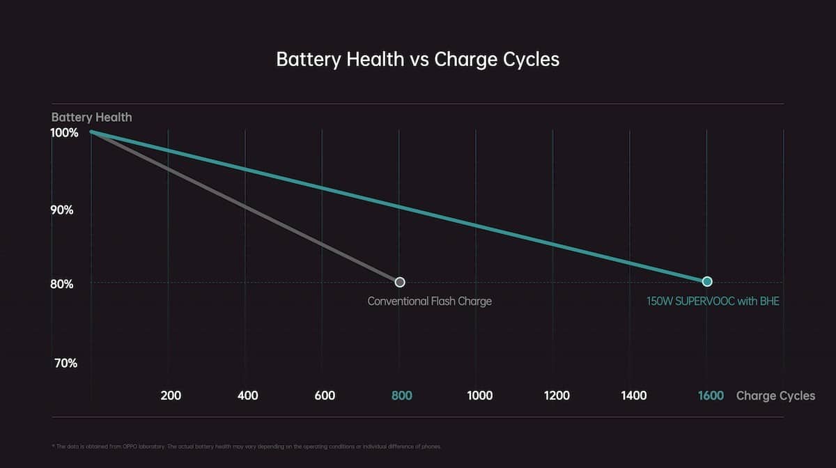 oppo battery health