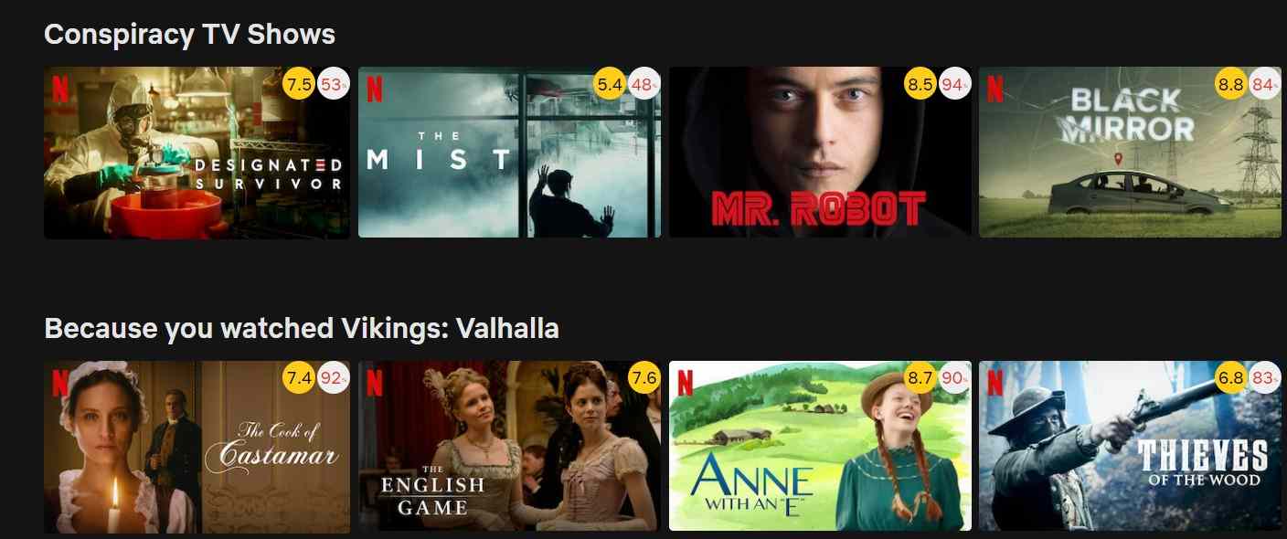 Netflix IMDB hodnotenie