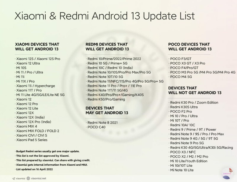 Android 13 update list 17/4