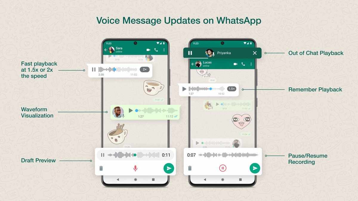 WhatsApp_hlasove spravy