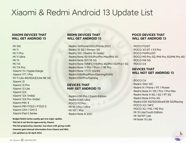 Xiaomi aktualizácia Android 13