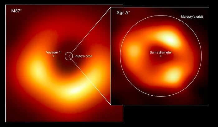 Takto vyzerá čierna diera v jadri našej galaxie! Vedcom z EHT sa podaril ďalší prelom