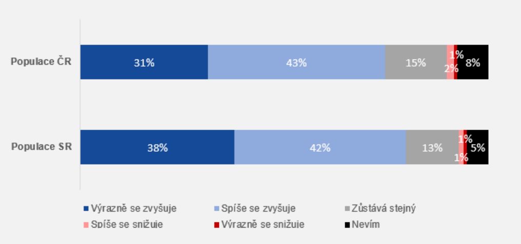 co si myslia slovaci a o ovplyvnovani dosahov dezinformacii na socialnych sietach_2